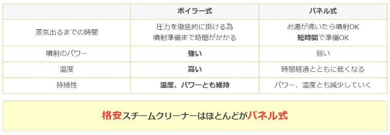 スチームクリーナーのおすすめ