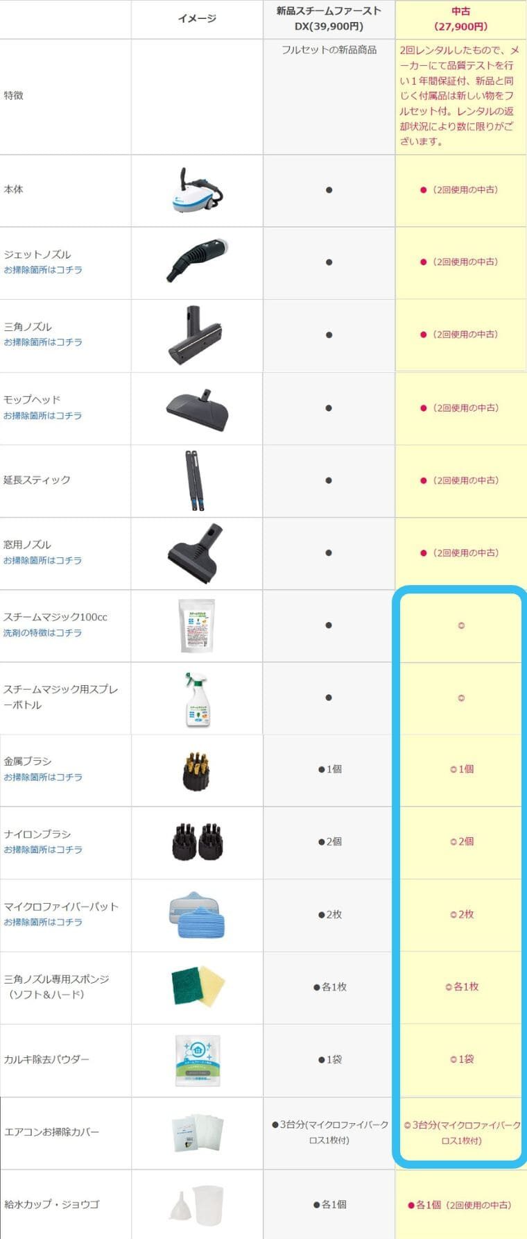 スチームクリーナーの中古品おすすめ！1年間保証＆消耗品が新品 